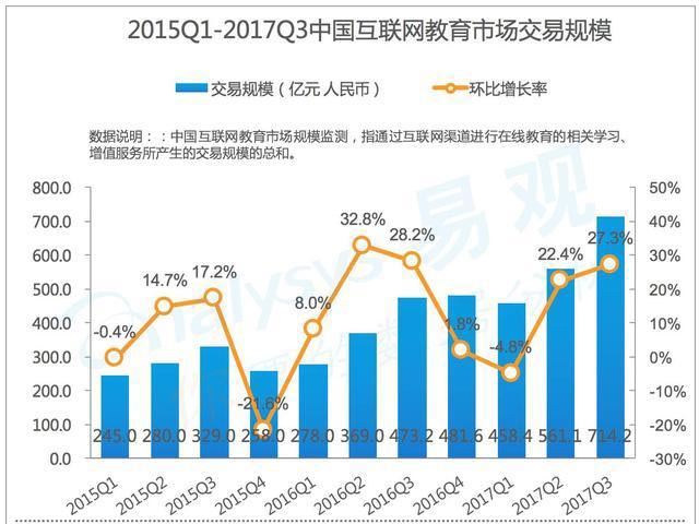 英语培训