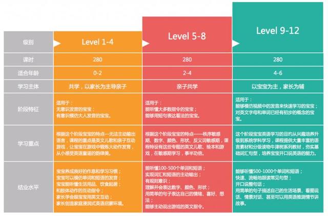 “宝宝玩英语”完成1.5亿人民币B轮融资,腾讯领投插图(2)