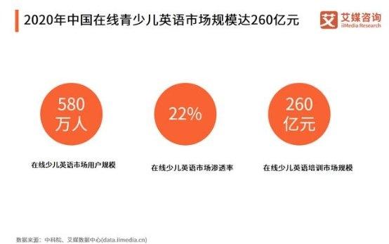 阿卡索外教1对1教学培养孩子说纯正流利英语插图(1)