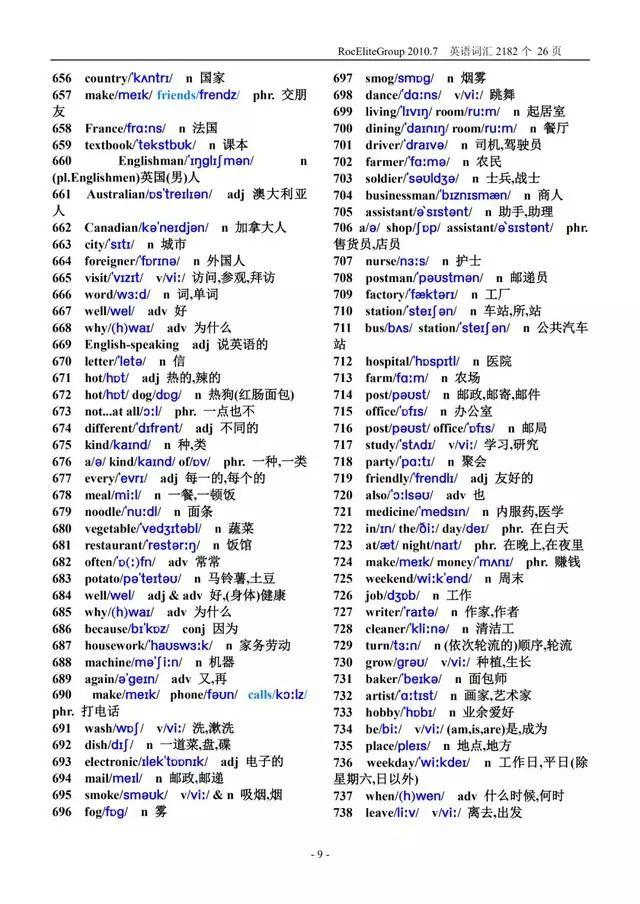 必备!大学英语单词表大全,2182个单词(带音标)插图(9)