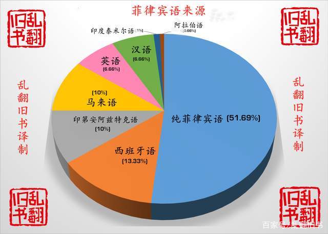 为什么那么多非英语国家的外教在中国教英语他们的口音标准吗插图(13)